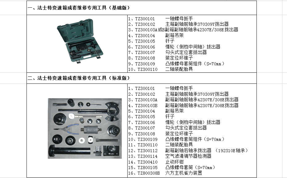 法士特變速箱維修專用工具（基礎(chǔ)、標(biāo)準(zhǔn)）