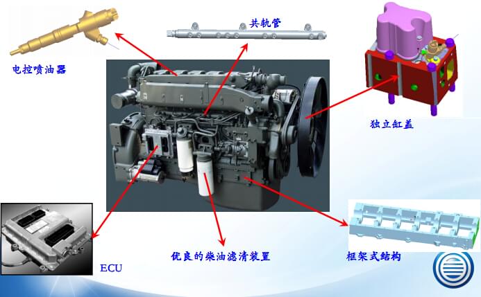 濰柴發(fā)動(dòng)機(jī)維修專用工具