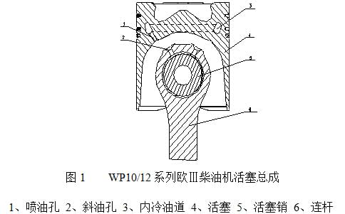 濰柴發(fā)動機(jī)維修專用工具