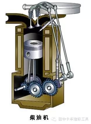 發(fā)動(dòng)機(jī)拉缸