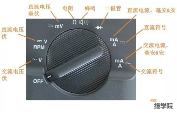 山東田中卡車(chē)維修萬(wàn)用表表盤(pán)分析圖