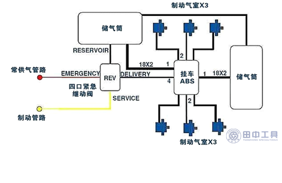 卡車制動系統(tǒng)氣制動圖
