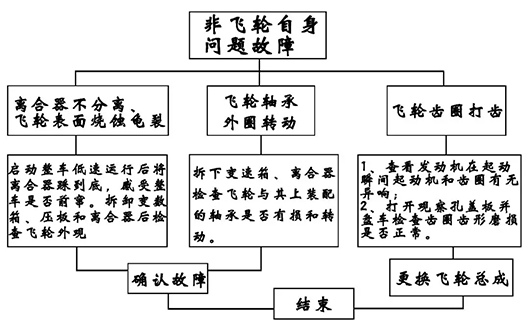 山東田中工具重汽MC11曼發(fā)動(dòng)機(jī)維修故障解析，你了解嗎？
