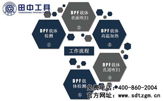 田中-DPF載體清潔檢測系統(tǒng)設(shè)備介紹，國六時代的守護者